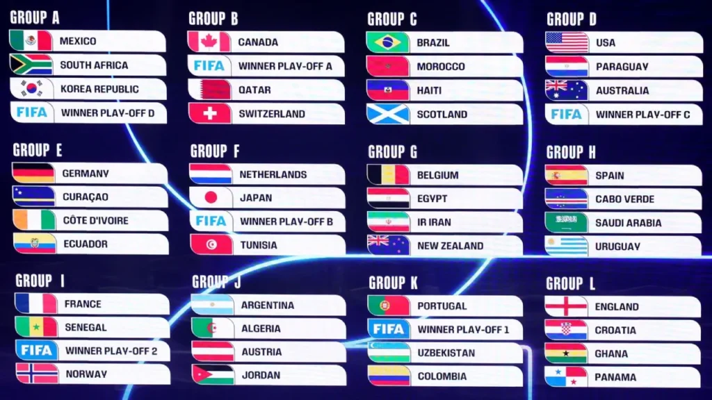 Các bảng đấu World Cup 2026 