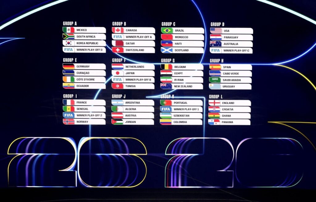 Lễ Bốc Thăm Và Lịch Thi Đấu Chính Thức World Cup 2026