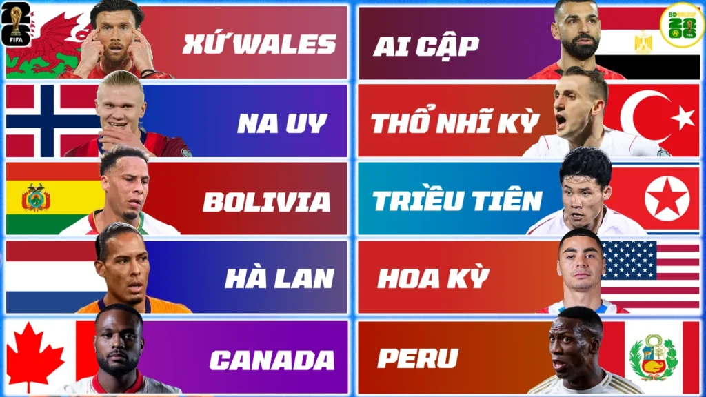 Top 10 Đội Tuyển Có Thời Gian Vắng Mặt Tại World Cup Lâu Nhất Lịch Sử