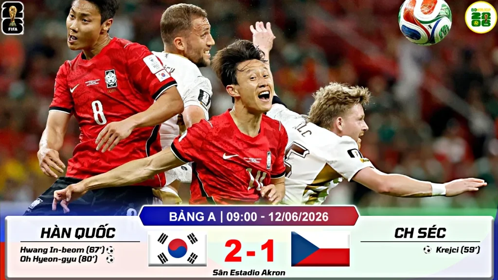 Kết Quả Lượt Trận Thứ Hai Bảng A World Cup 2026 Hàn Quốc 2-1 CH Séc