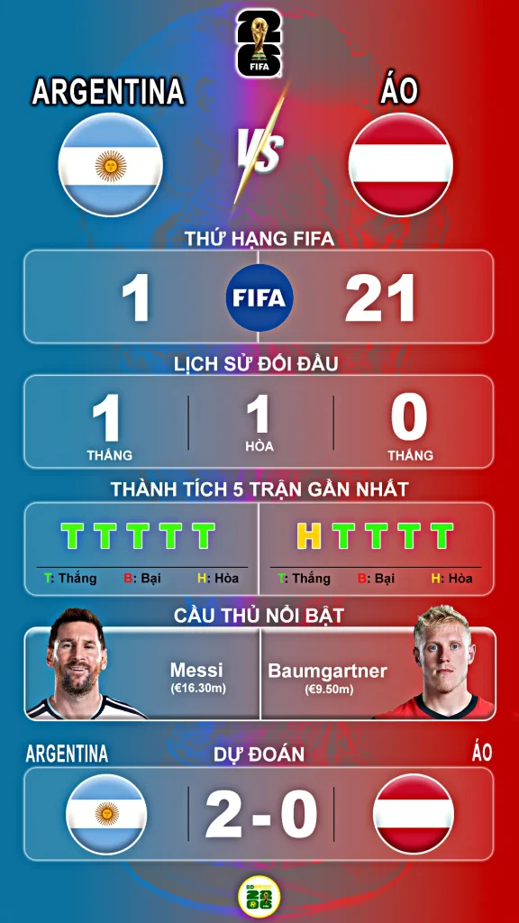 Thông Tin Nổi Bật Argentina vs Áo 