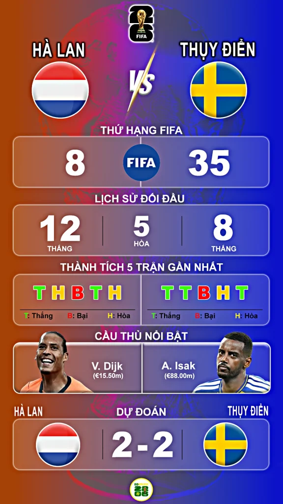 Thông Tin Nổi Bật Hà Lan vs Thuỵ Điển 