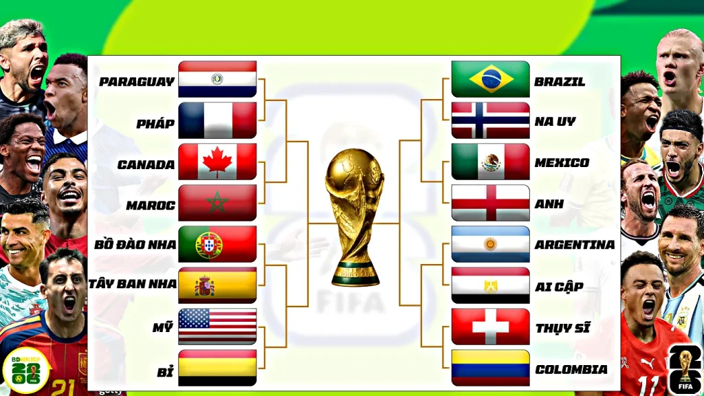 16 Đội Tuyển Chính Thức Góp Mặt Tại Vòng 18 World Cup 2026